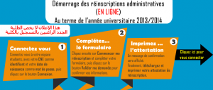 reinscription